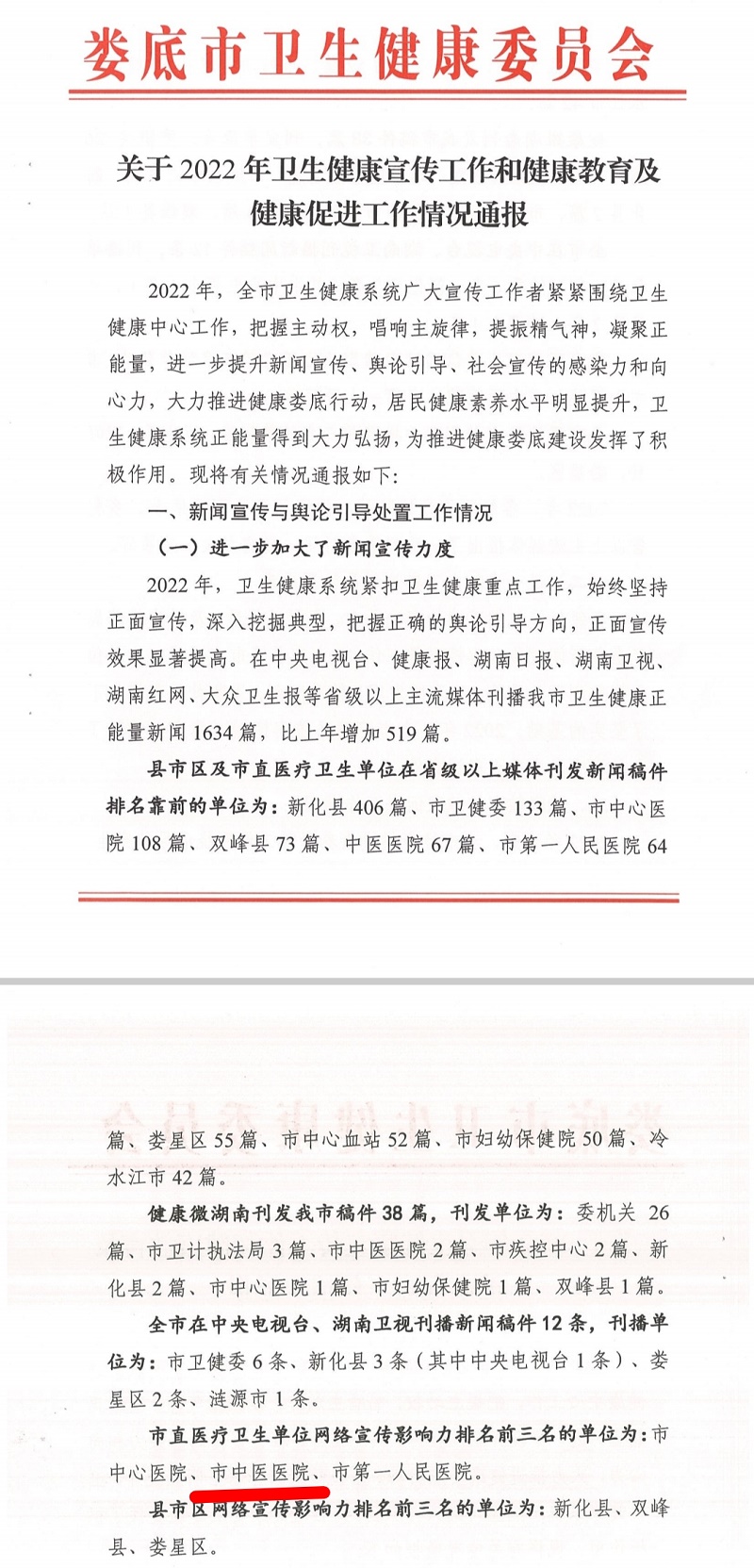 2022年市直医疗卫生单位网络宣传影响力排名前三单位
